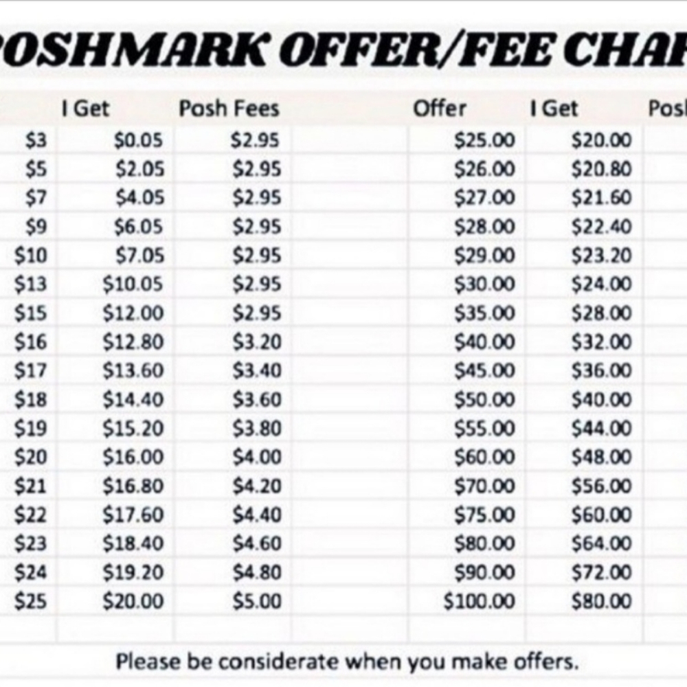 Prices Are Low, So Please Be Respectful